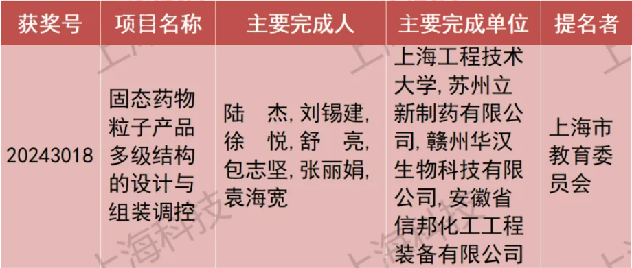 技术发明奖.png